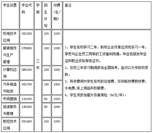 丘北民生職業(yè)技術(shù)學(xué)校專業(yè)介紹