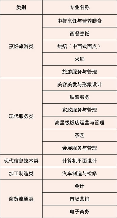 重慶現(xiàn)代職業(yè)技師學院招生簡章