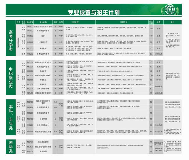 重慶市大渡口旅游學(xué)校