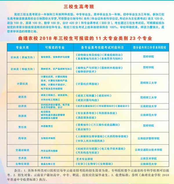 曲靖農(nóng)業(yè)學校三校生高考班