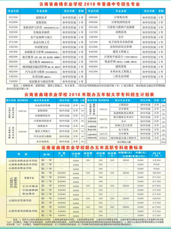 曲靖農(nóng)業(yè)學校招生計劃