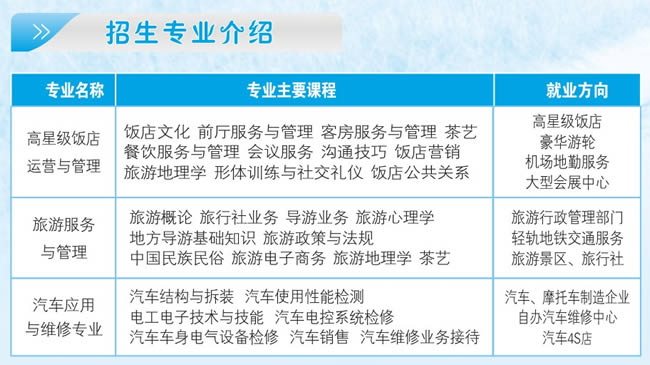 重慶企業(yè)管理學(xué)校招生簡章