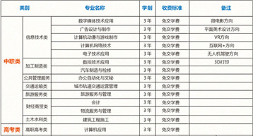 2025年重慶市兩江職業(yè)教育中心招生簡章