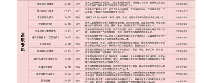 2025年四川儀表工業(yè)學校招生簡章