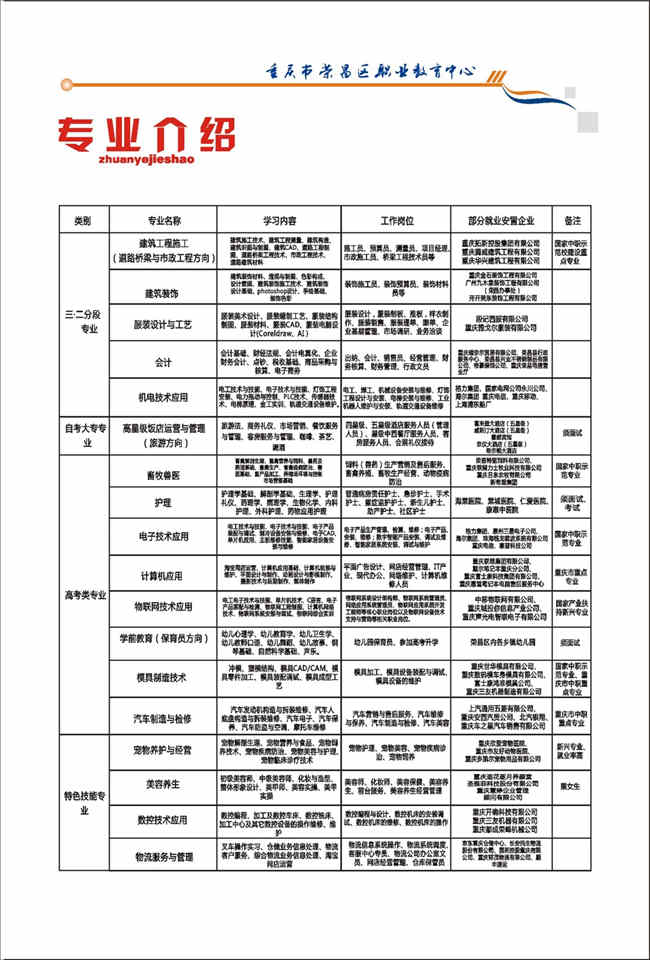 2025年重慶市榮昌區(qū)職業(yè)教育中心招生簡(jiǎn)章