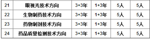 2025年重慶市衛(wèi)生技工學(xué)校招生簡(jiǎn)章