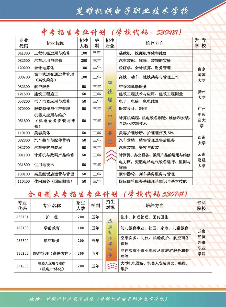 楚雄機(jī)械電子職業(yè)技術(shù)學(xué)校招生計(jì)劃