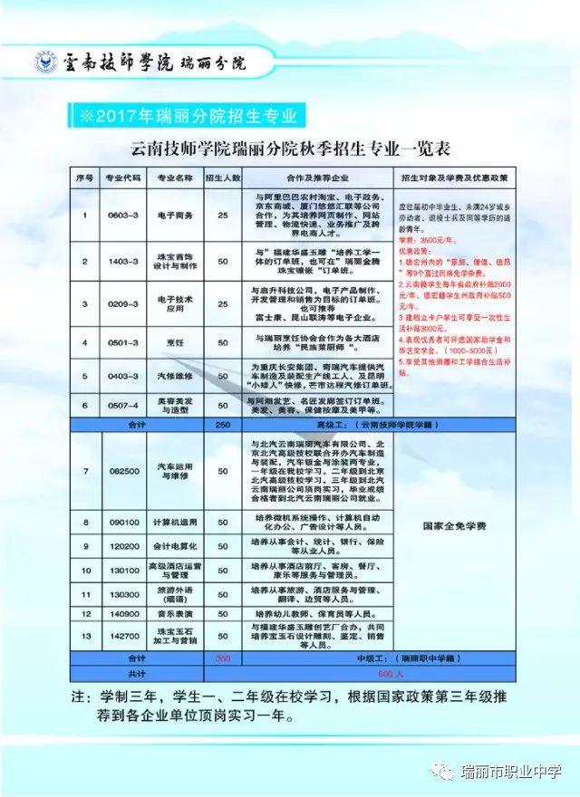 瑞麗市職業(yè)中學(xué)招生計(jì)劃