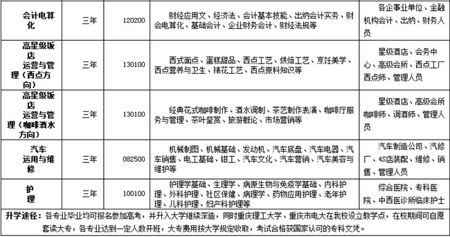 2025年重慶市渝中職業(yè)教育中心招生簡章
