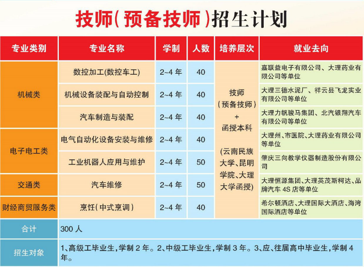 大理技師學院技師