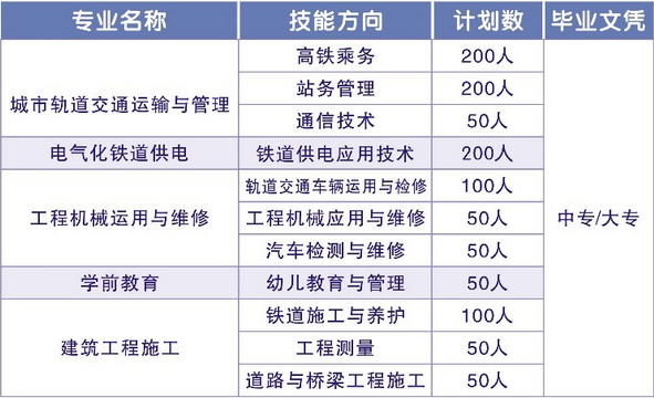 2025年成都鐵路技工學(xué)校招生簡章
