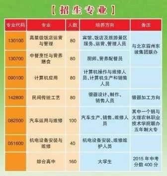 鶴慶縣職業(yè)高級中學簡章